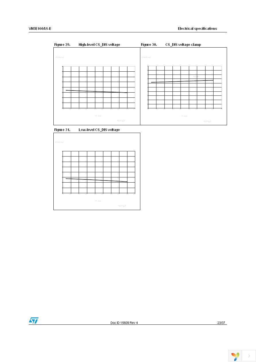 VN5E160ASTR-E Page 23