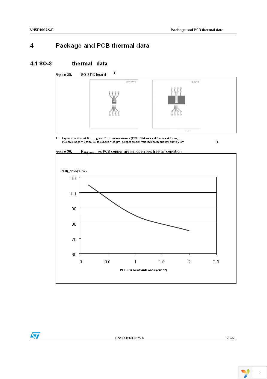 VN5E160ASTR-E Page 29