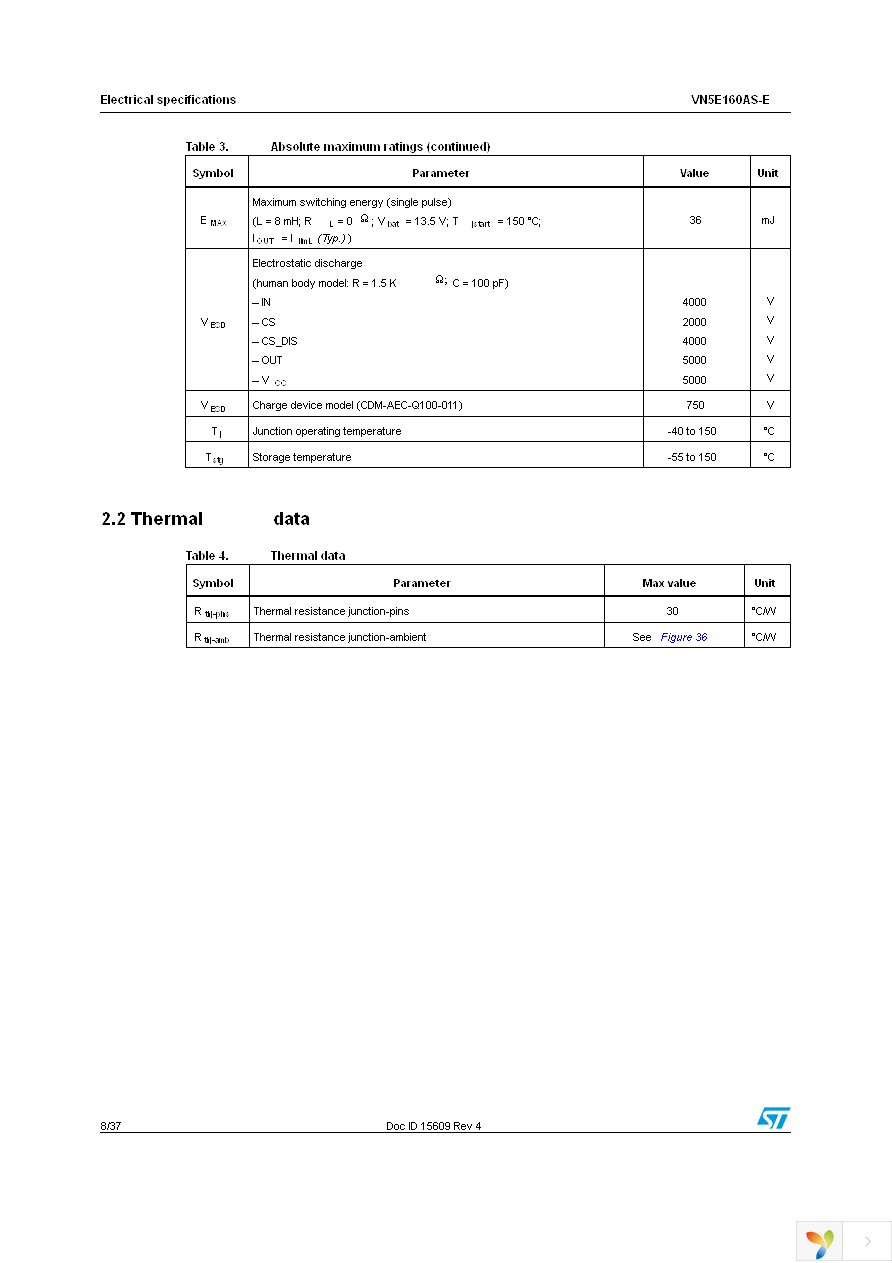 VN5E160ASTR-E Page 8