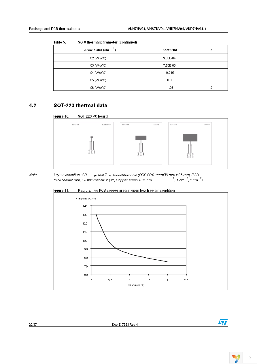 VND7NV04TR-E Page 22