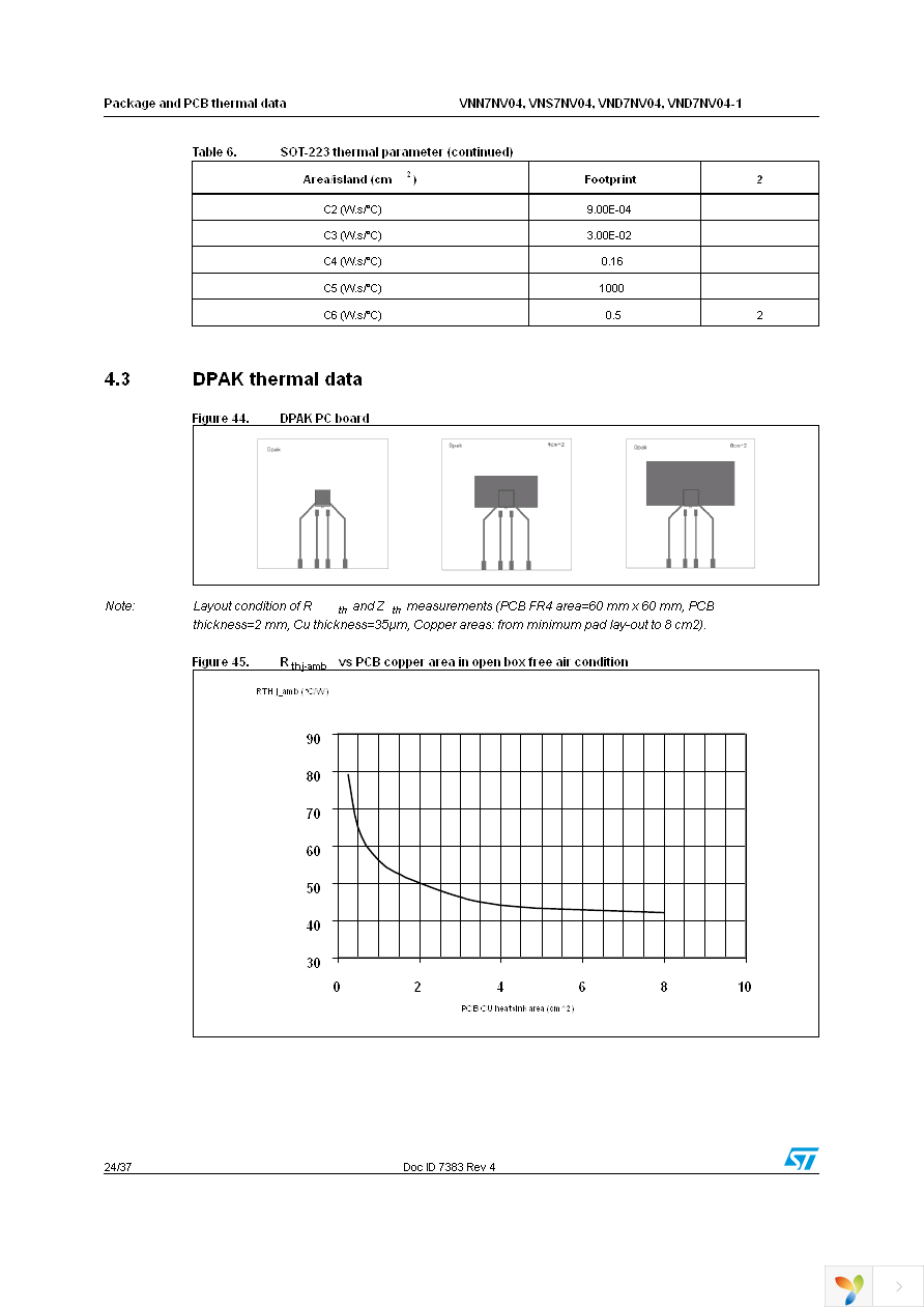 VND7NV04TR-E Page 24