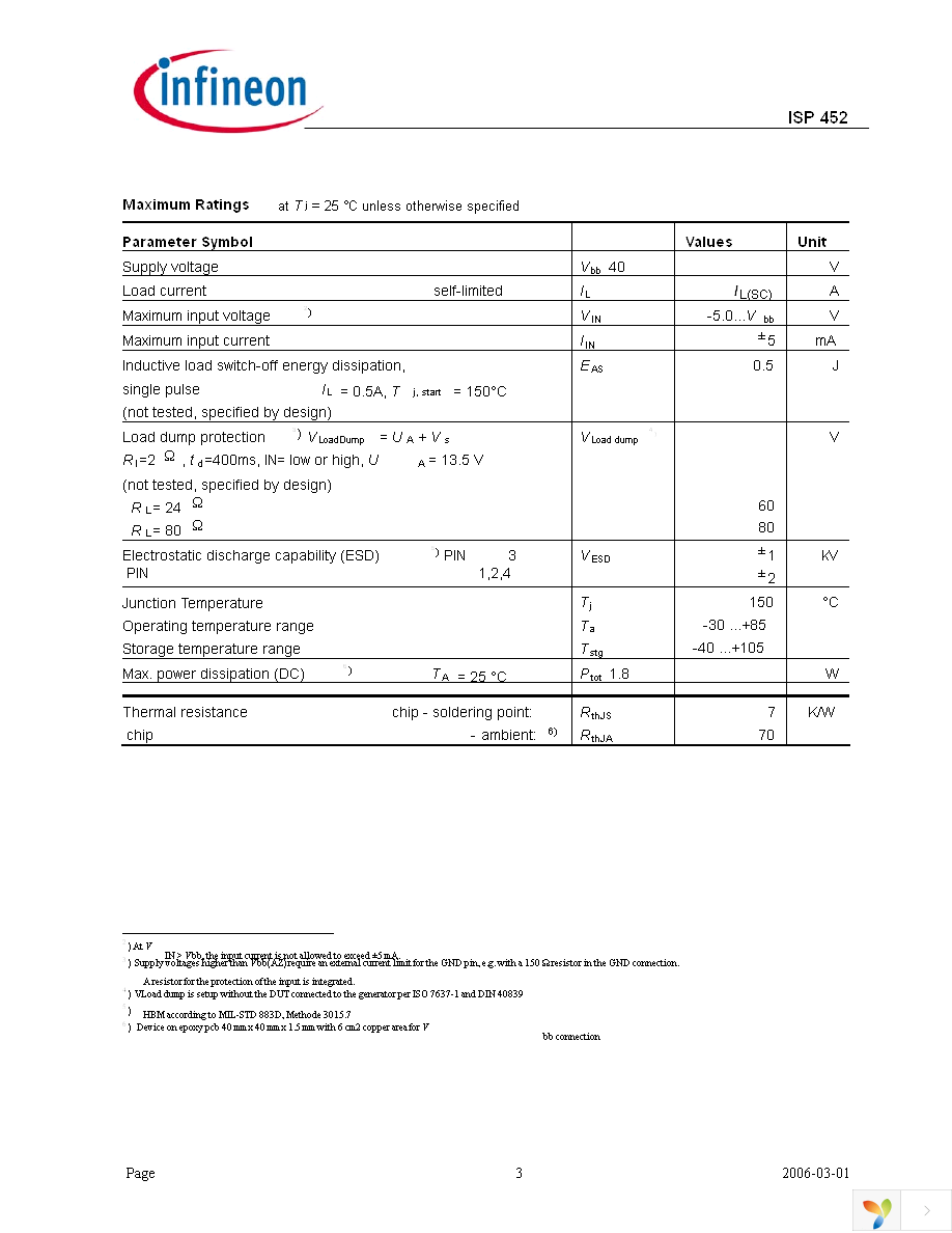 ISP452 Page 3