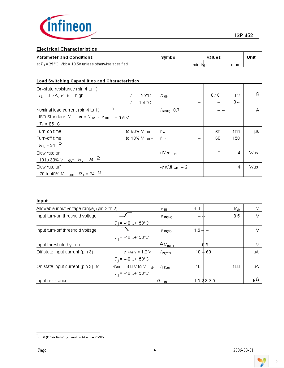 ISP452 Page 4