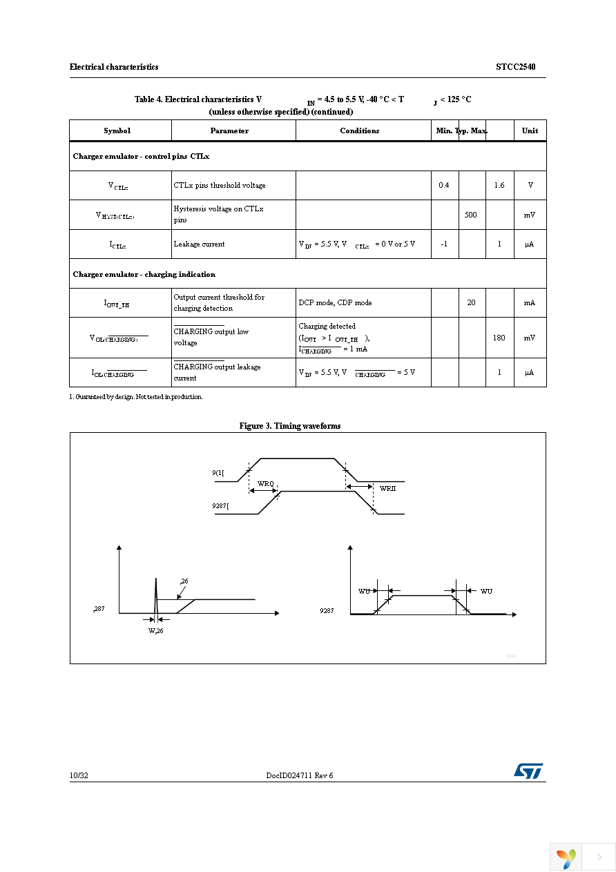 STCC2540IQTR Page 10