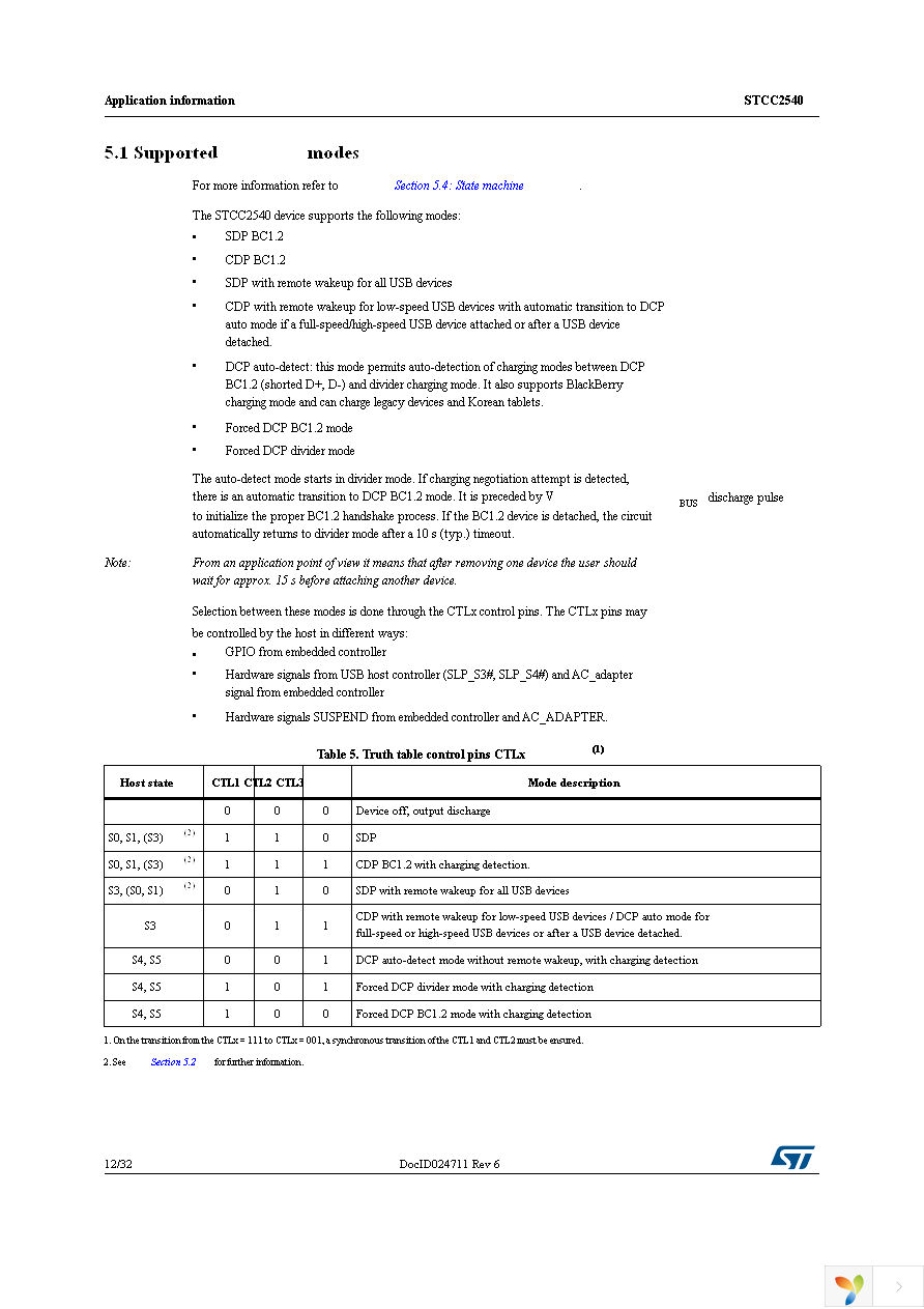 STCC2540IQTR Page 12