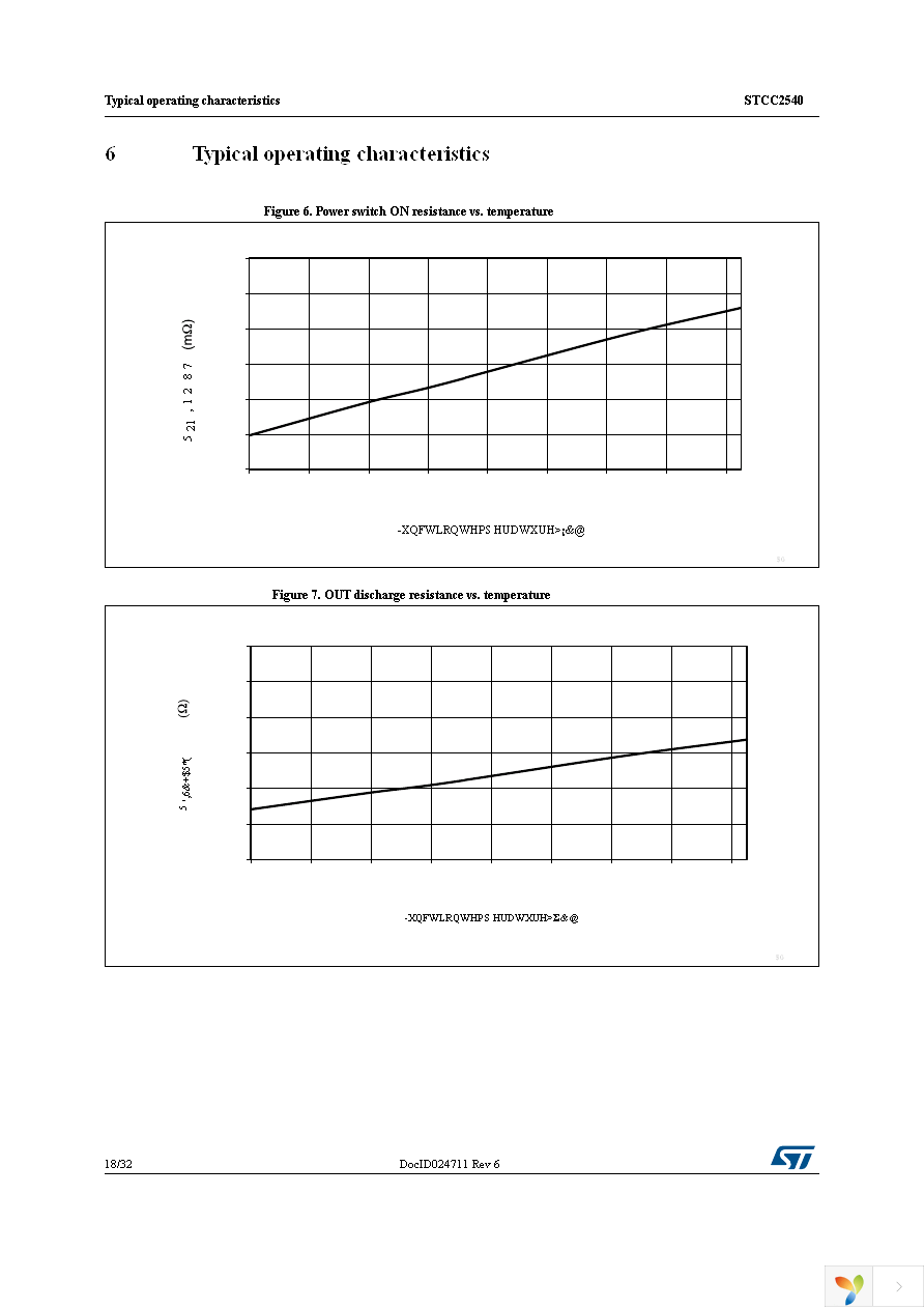 STCC2540IQTR Page 18