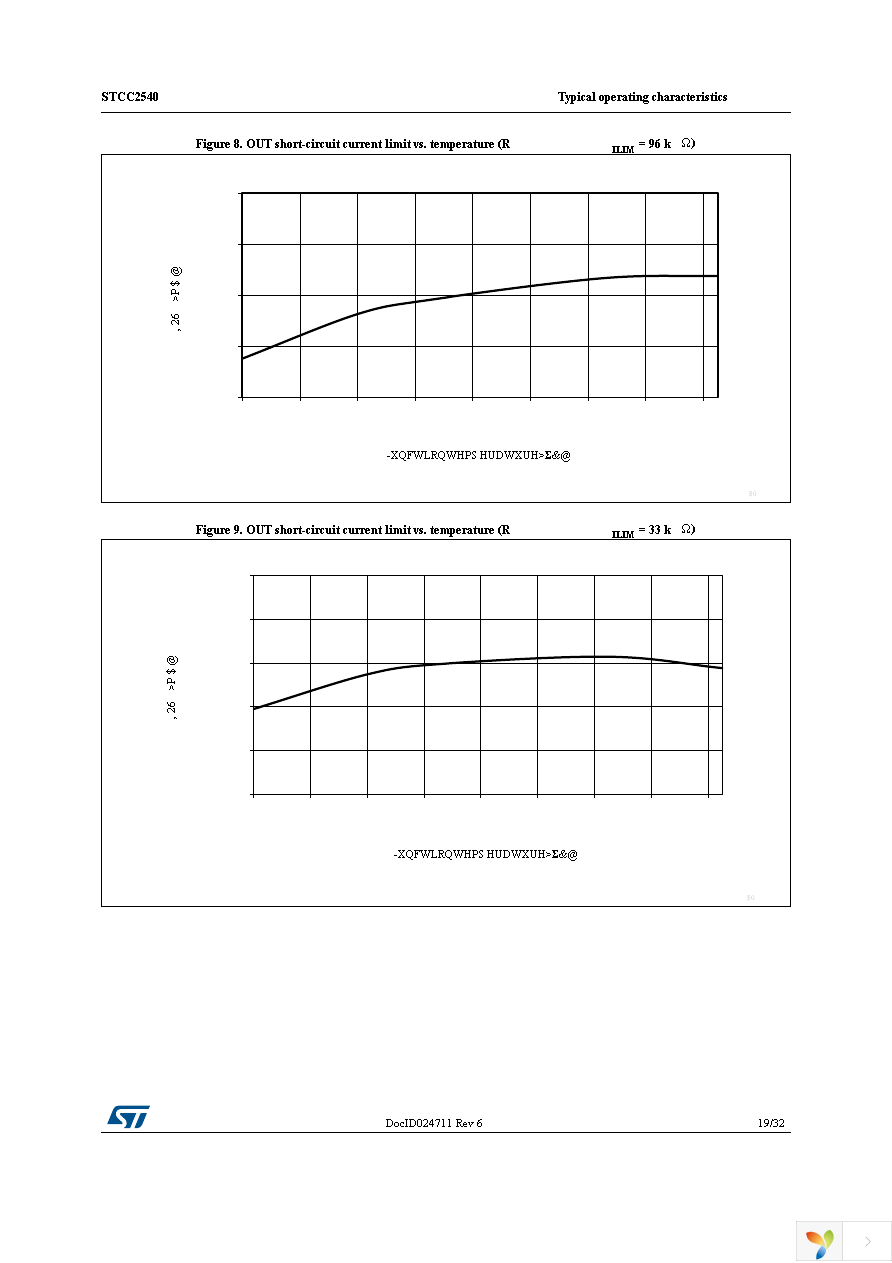 STCC2540IQTR Page 19