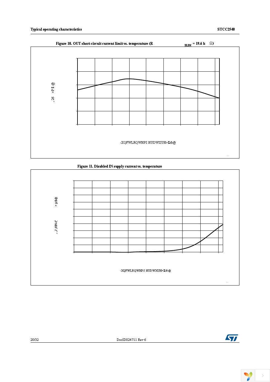 STCC2540IQTR Page 20