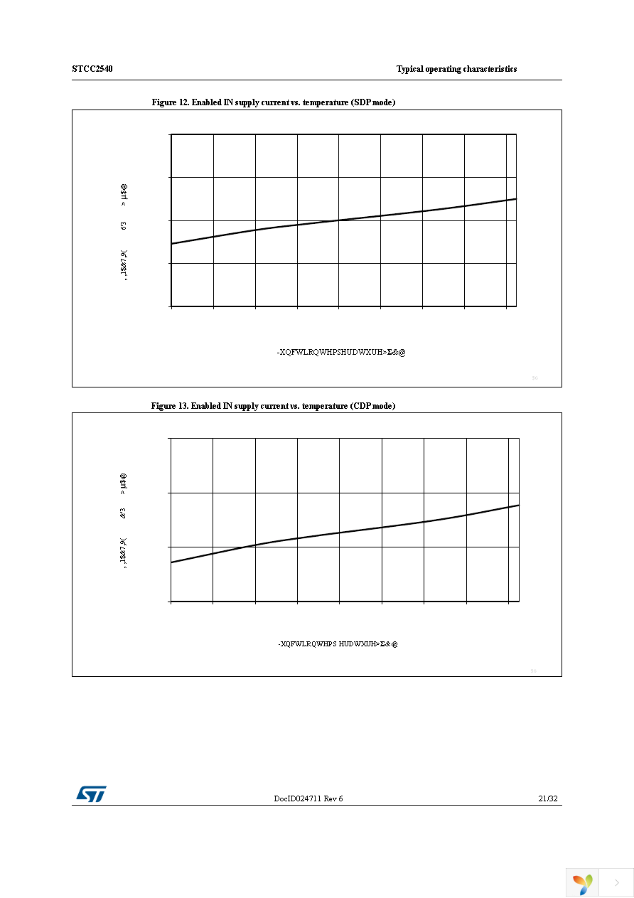 STCC2540IQTR Page 21