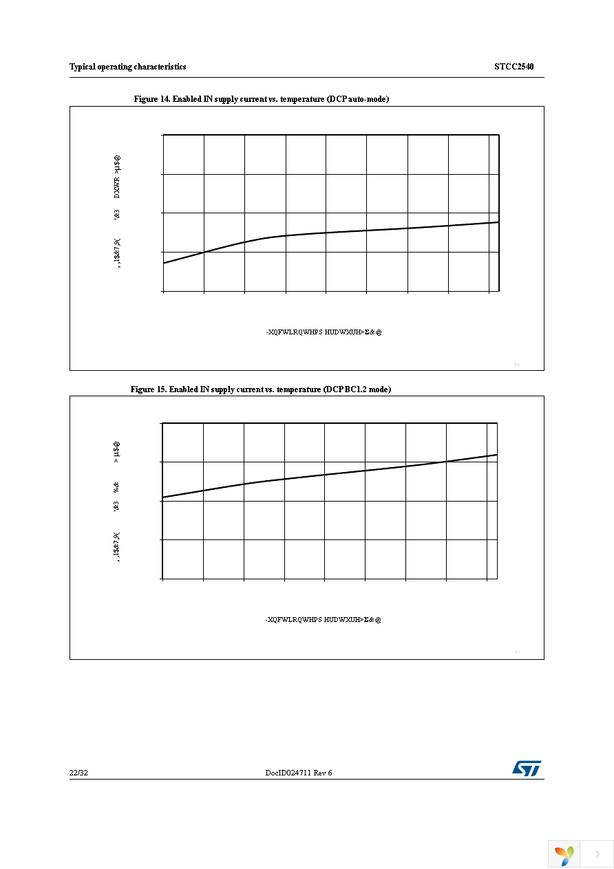 STCC2540IQTR Page 22