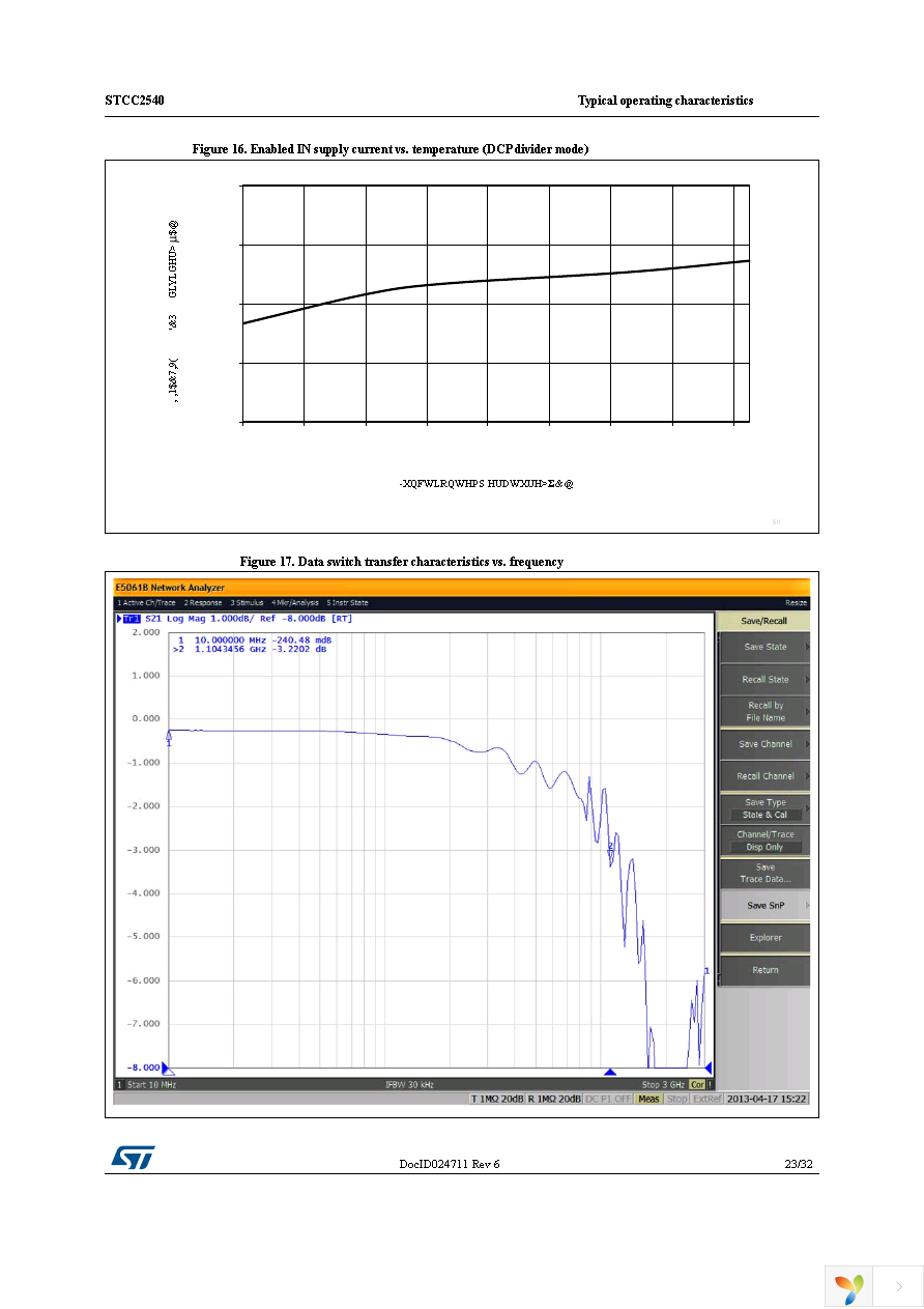 STCC2540IQTR Page 23