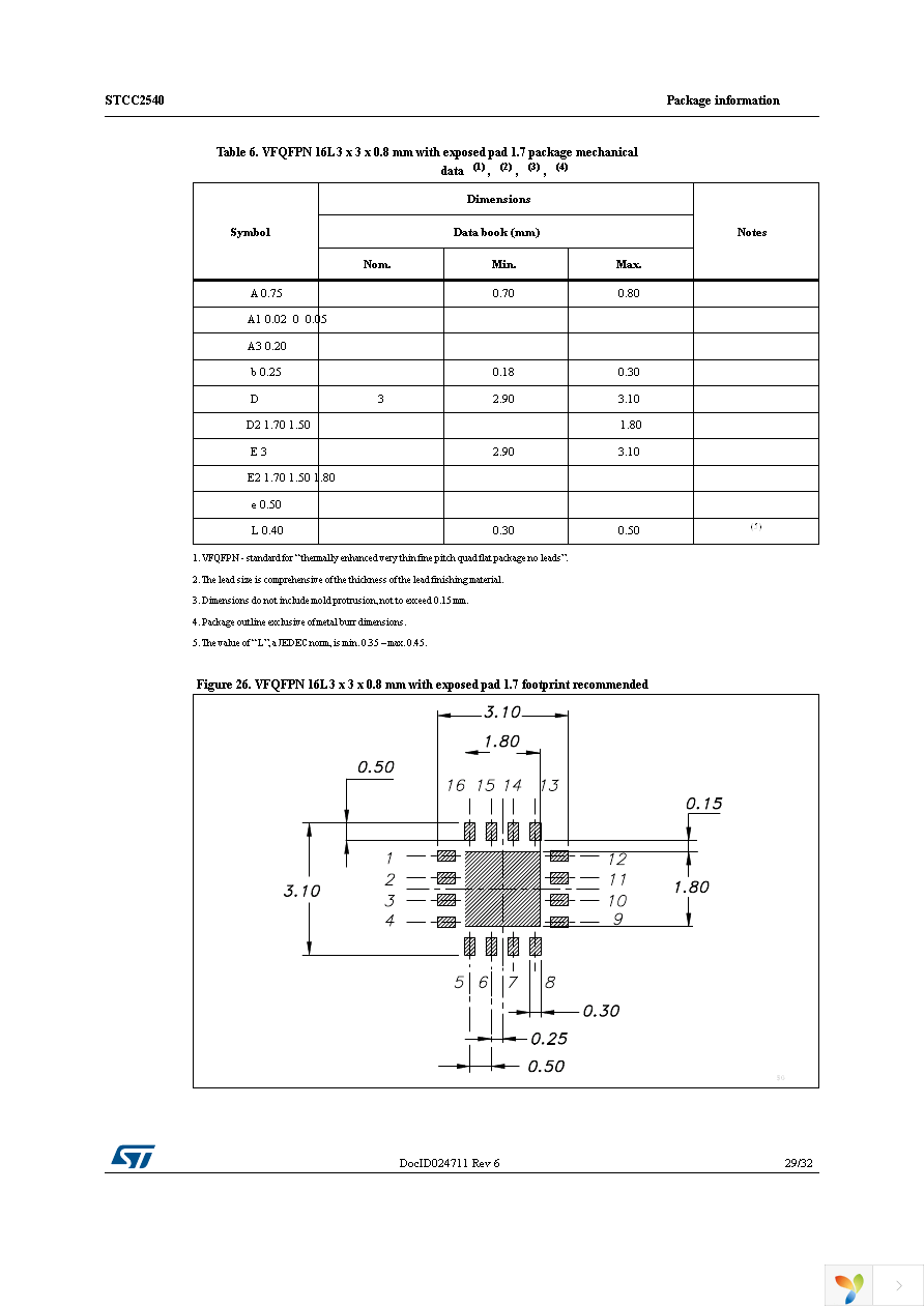 STCC2540IQTR Page 29