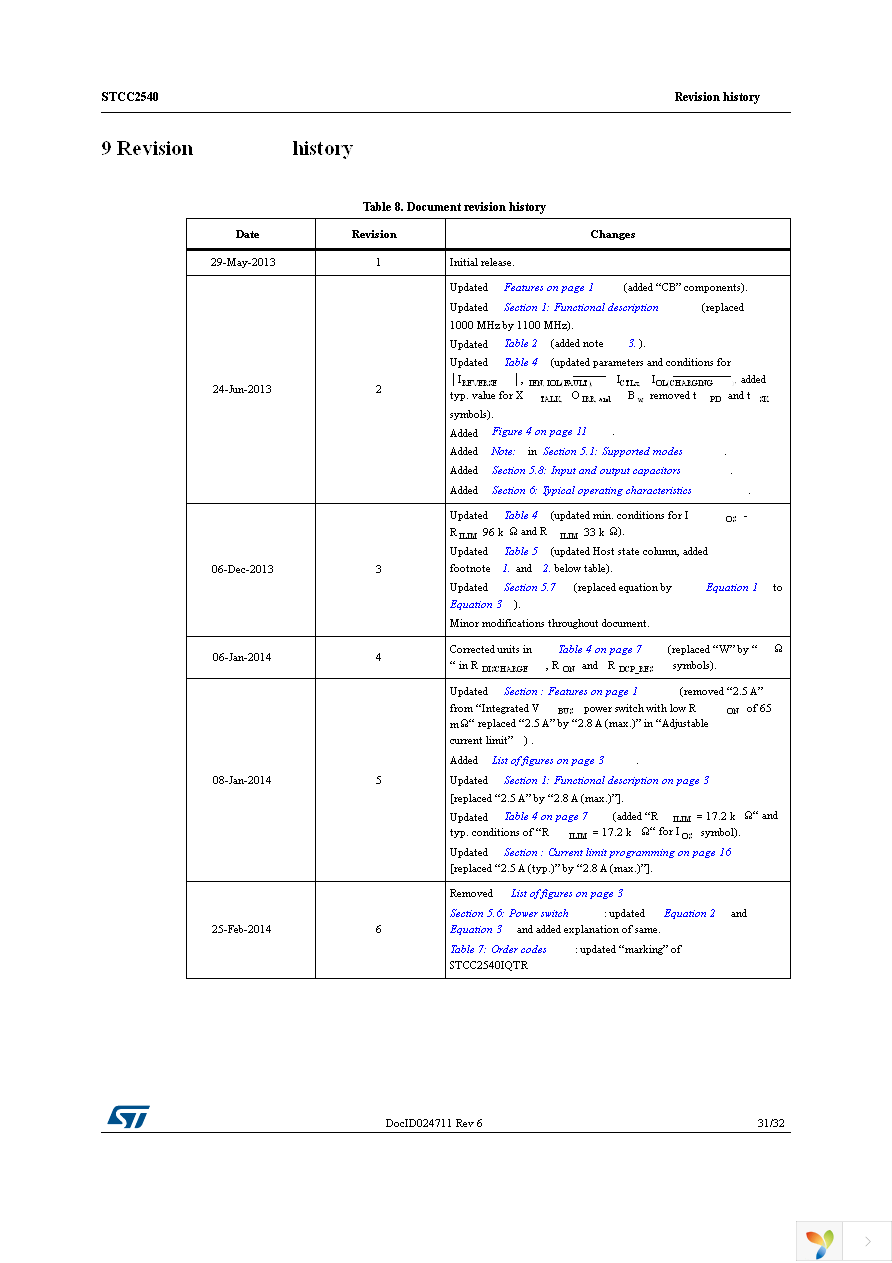 STCC2540IQTR Page 31