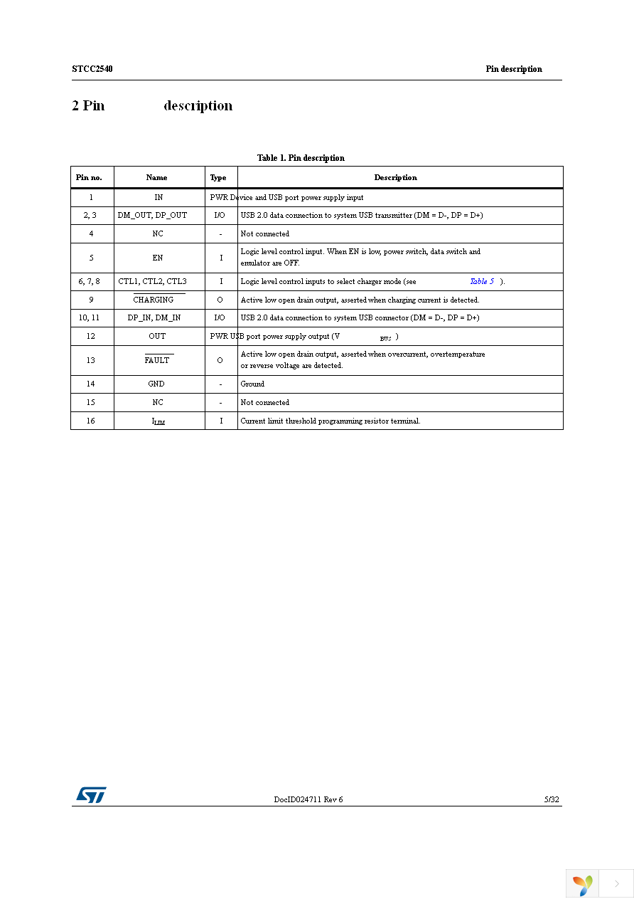 STCC2540IQTR Page 5