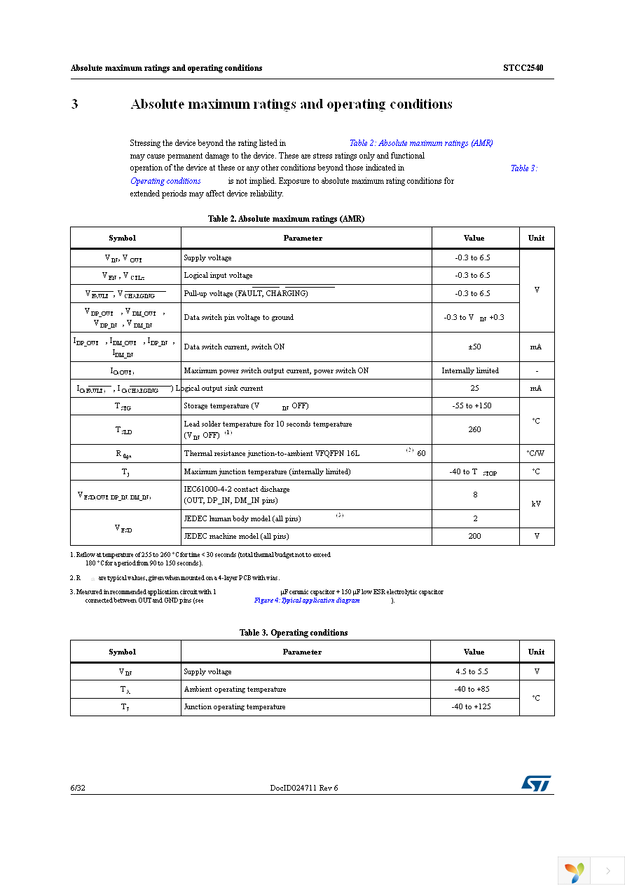 STCC2540IQTR Page 6