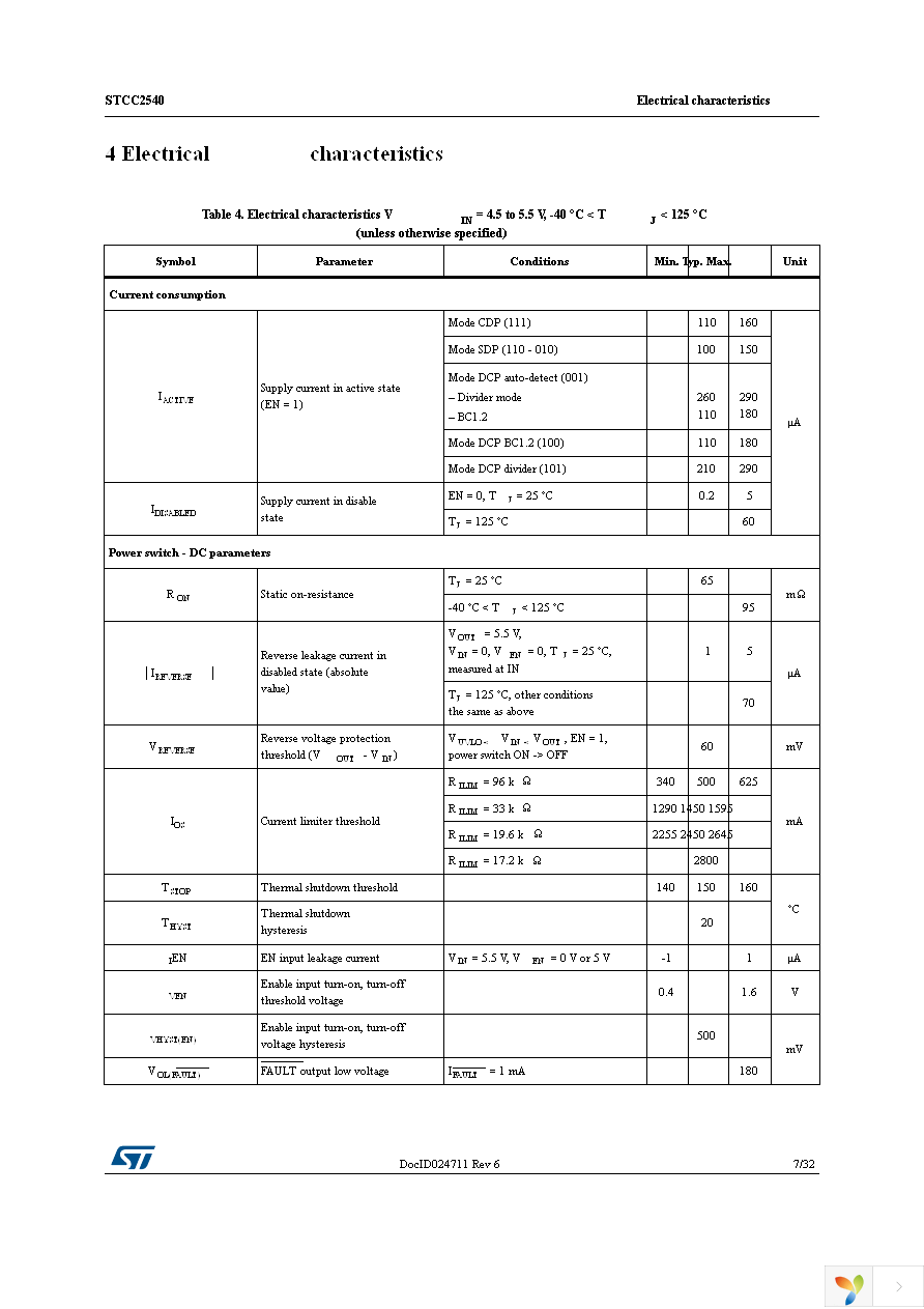 STCC2540IQTR Page 7