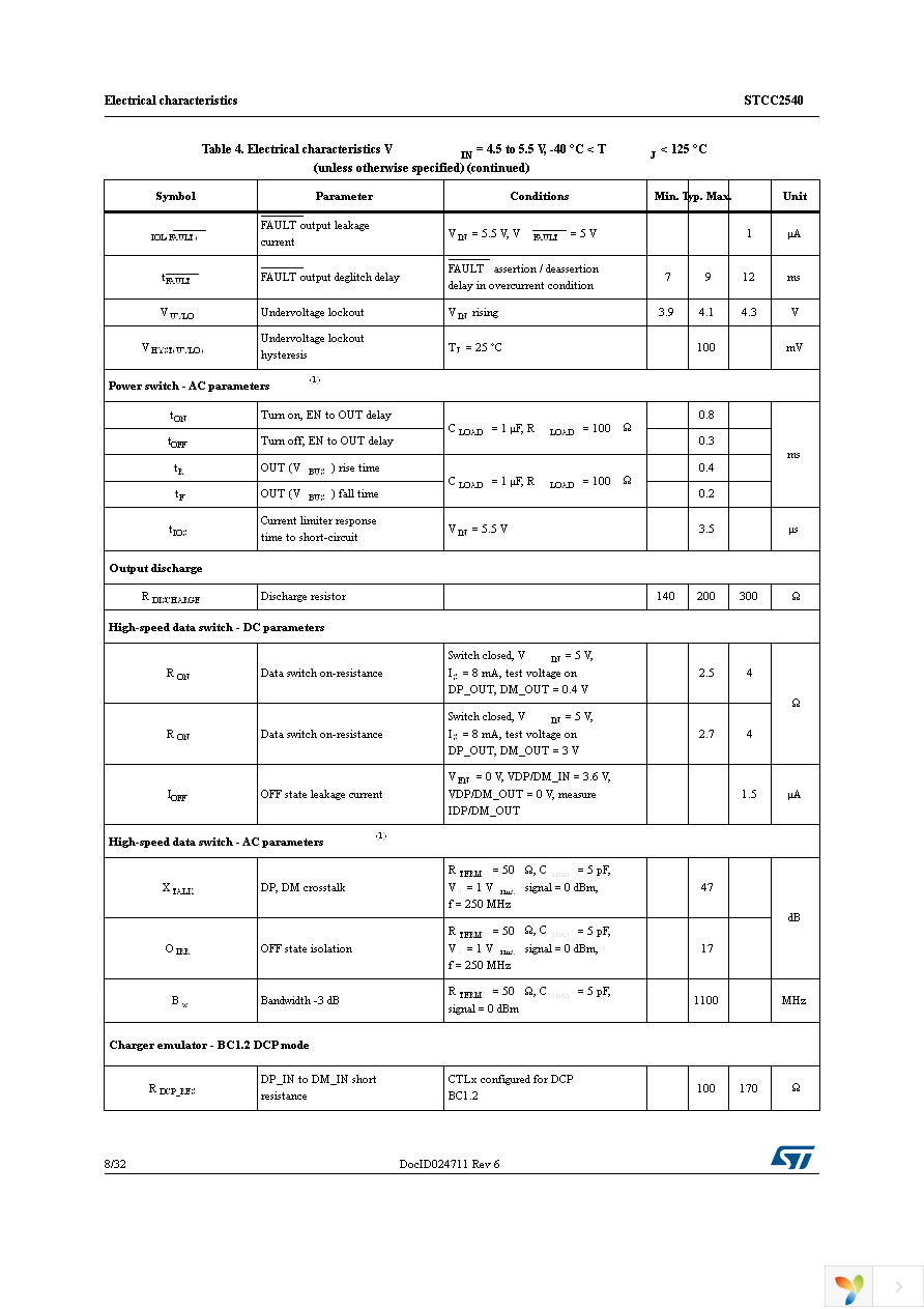 STCC2540IQTR Page 8