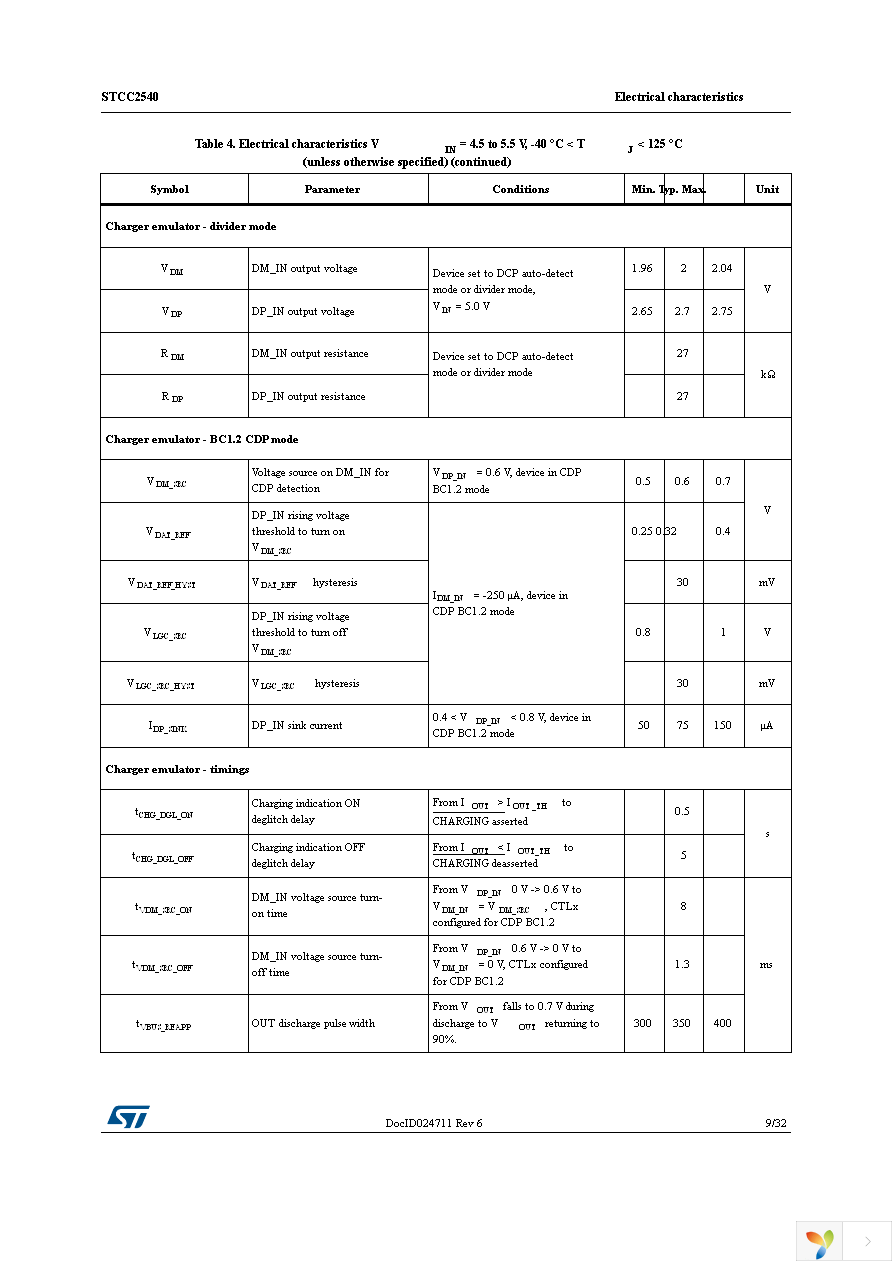 STCC2540IQTR Page 9