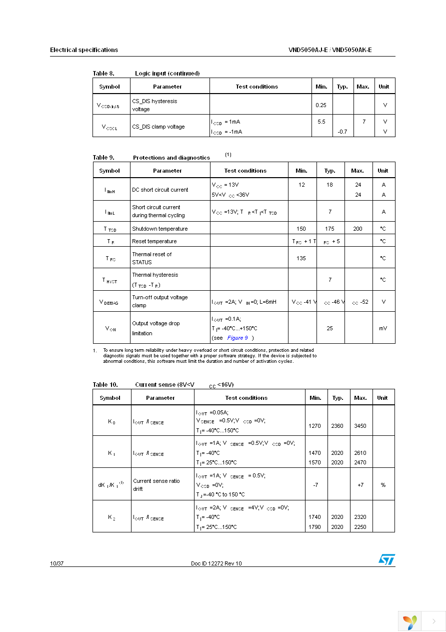 VND5050AJTR-E Page 10