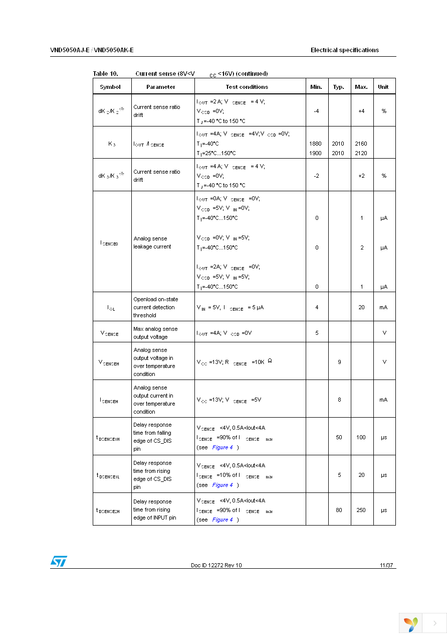 VND5050AJTR-E Page 11