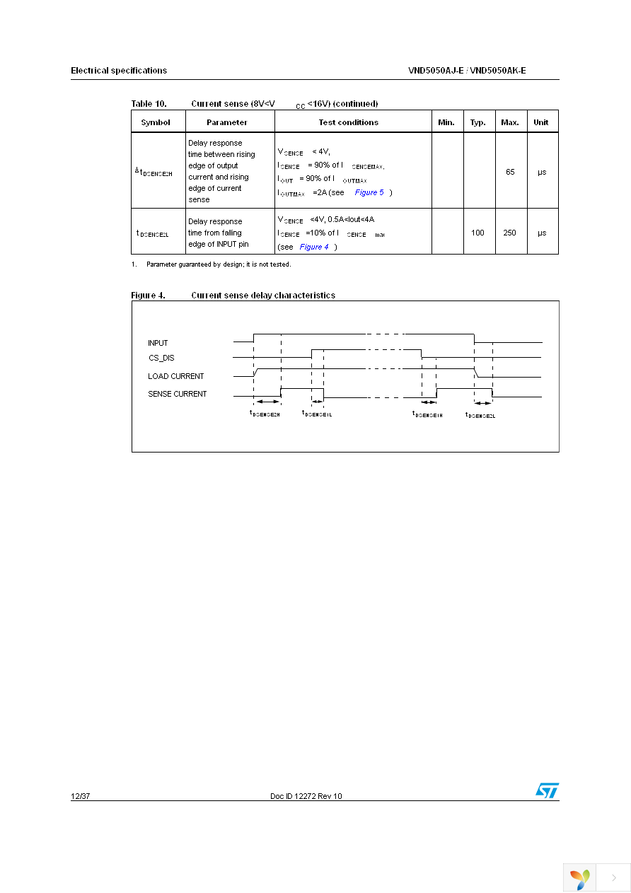 VND5050AJTR-E Page 12