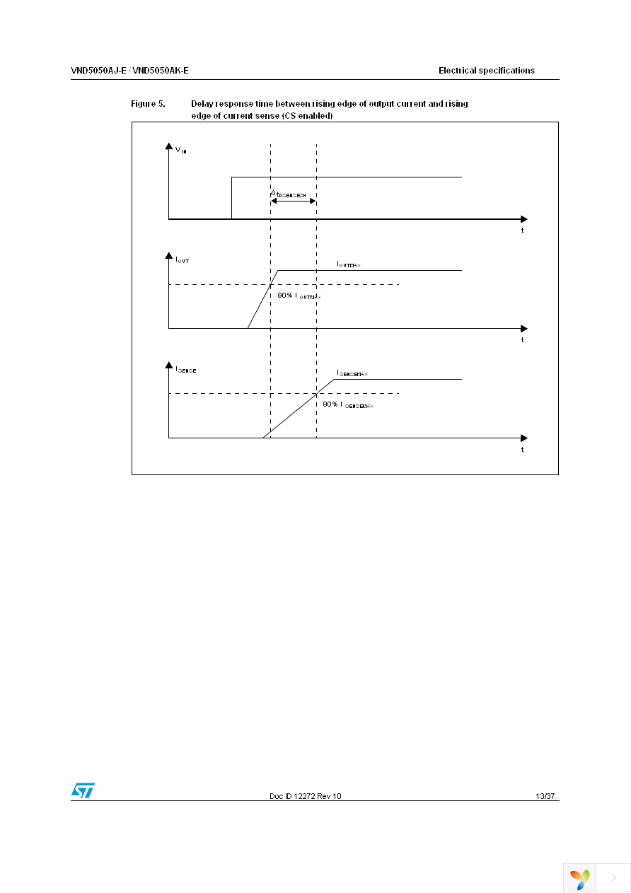 VND5050AJTR-E Page 13