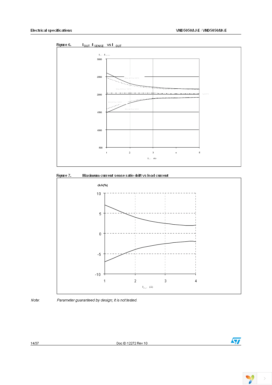 VND5050AJTR-E Page 14