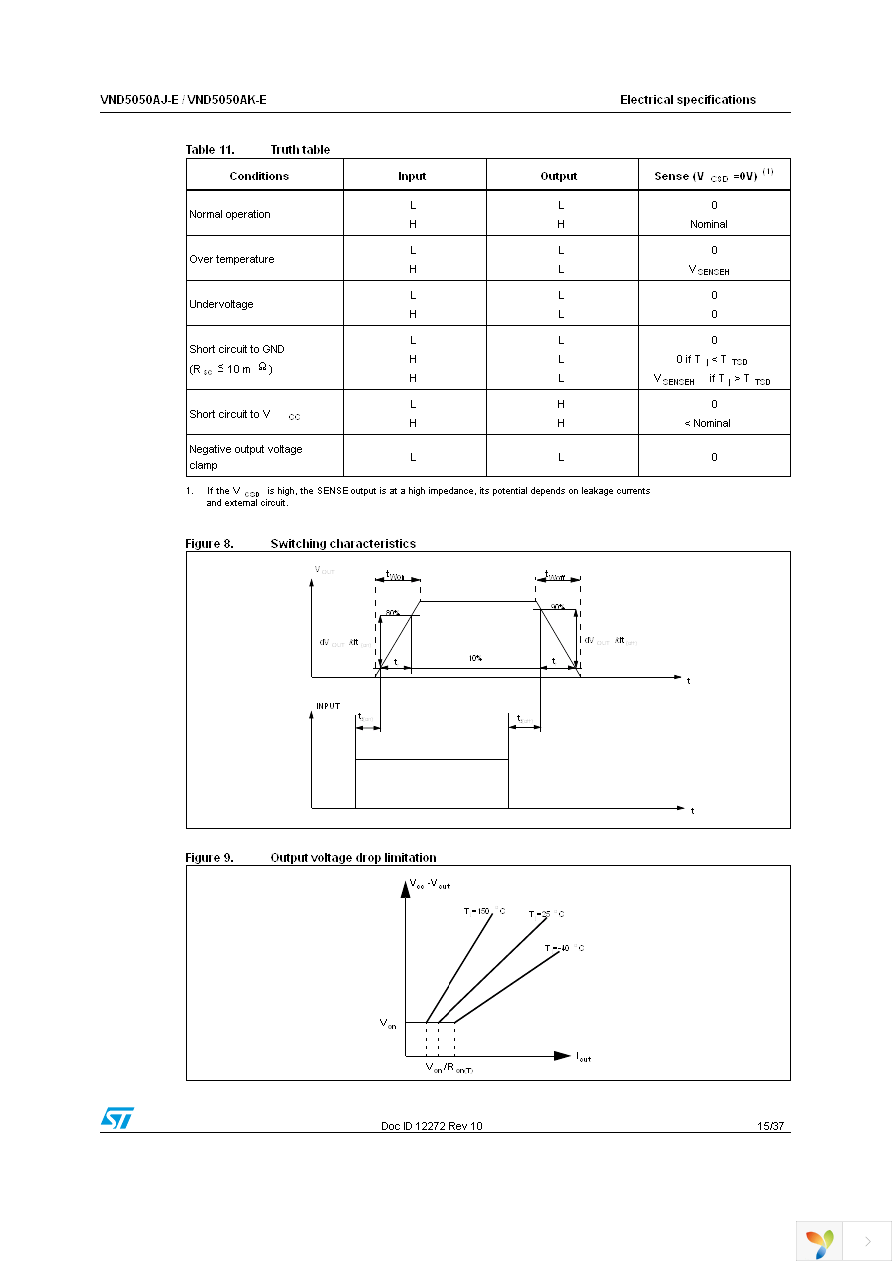 VND5050AJTR-E Page 15