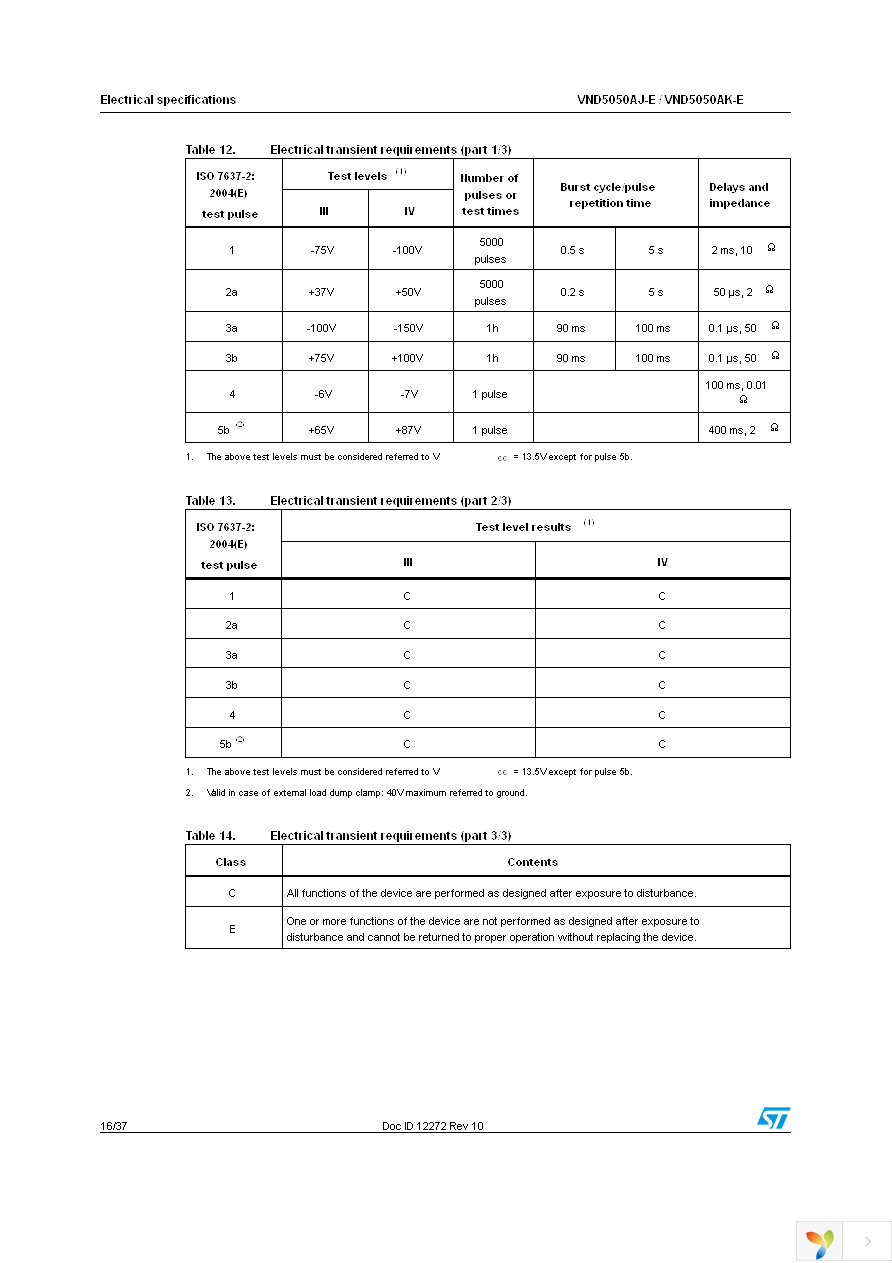 VND5050AJTR-E Page 16