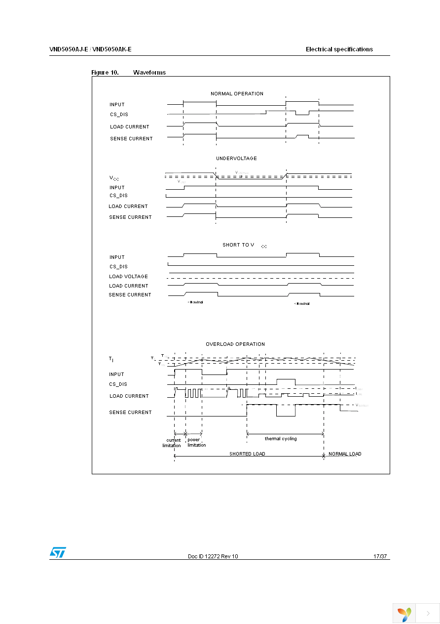 VND5050AJTR-E Page 17