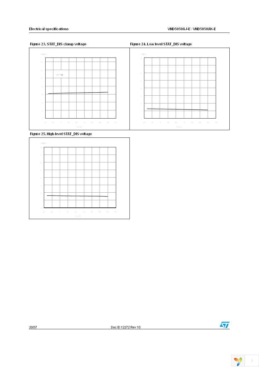 VND5050AJTR-E Page 20