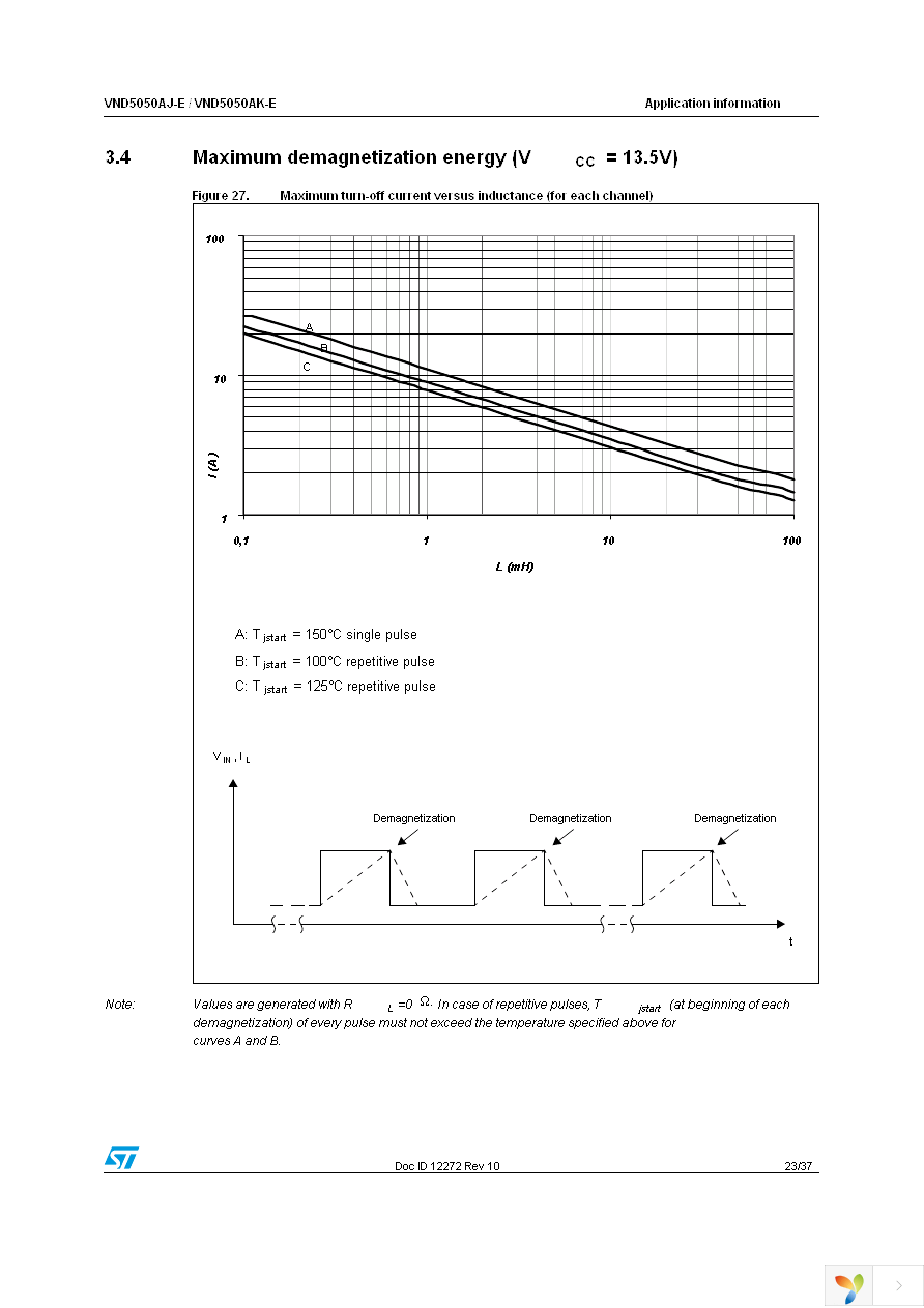 VND5050AJTR-E Page 23