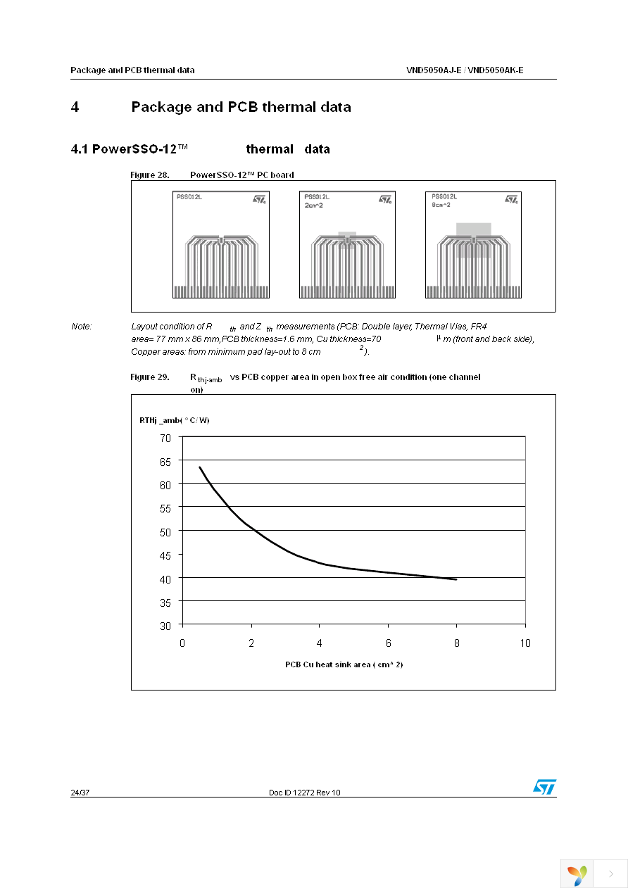 VND5050AJTR-E Page 24