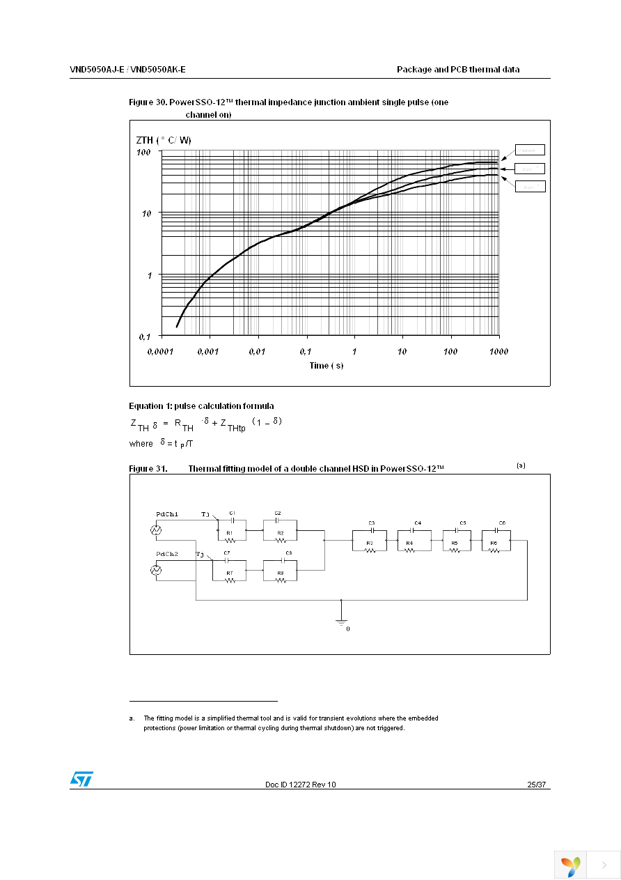 VND5050AJTR-E Page 25