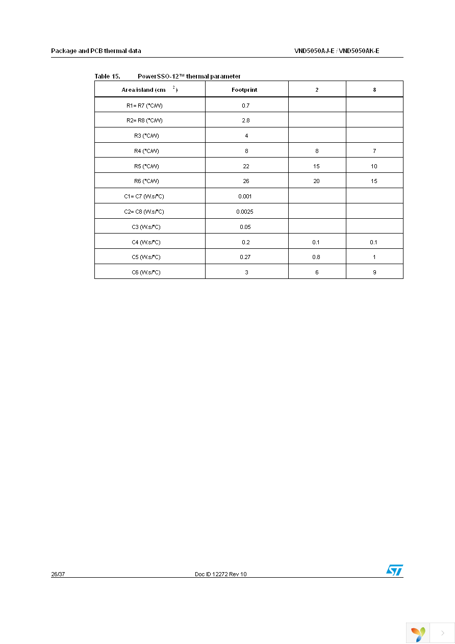 VND5050AJTR-E Page 26