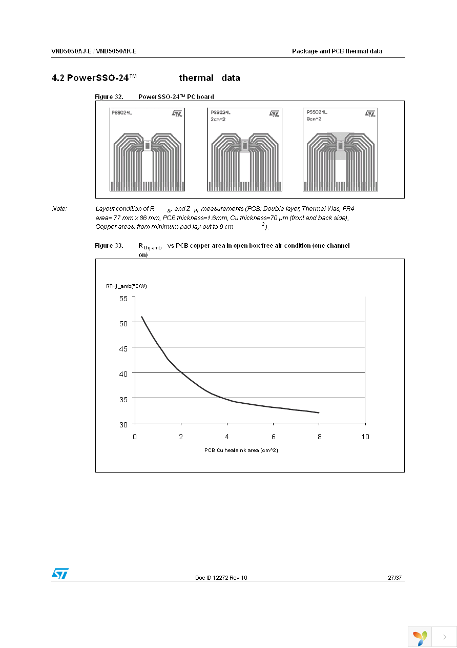 VND5050AJTR-E Page 27