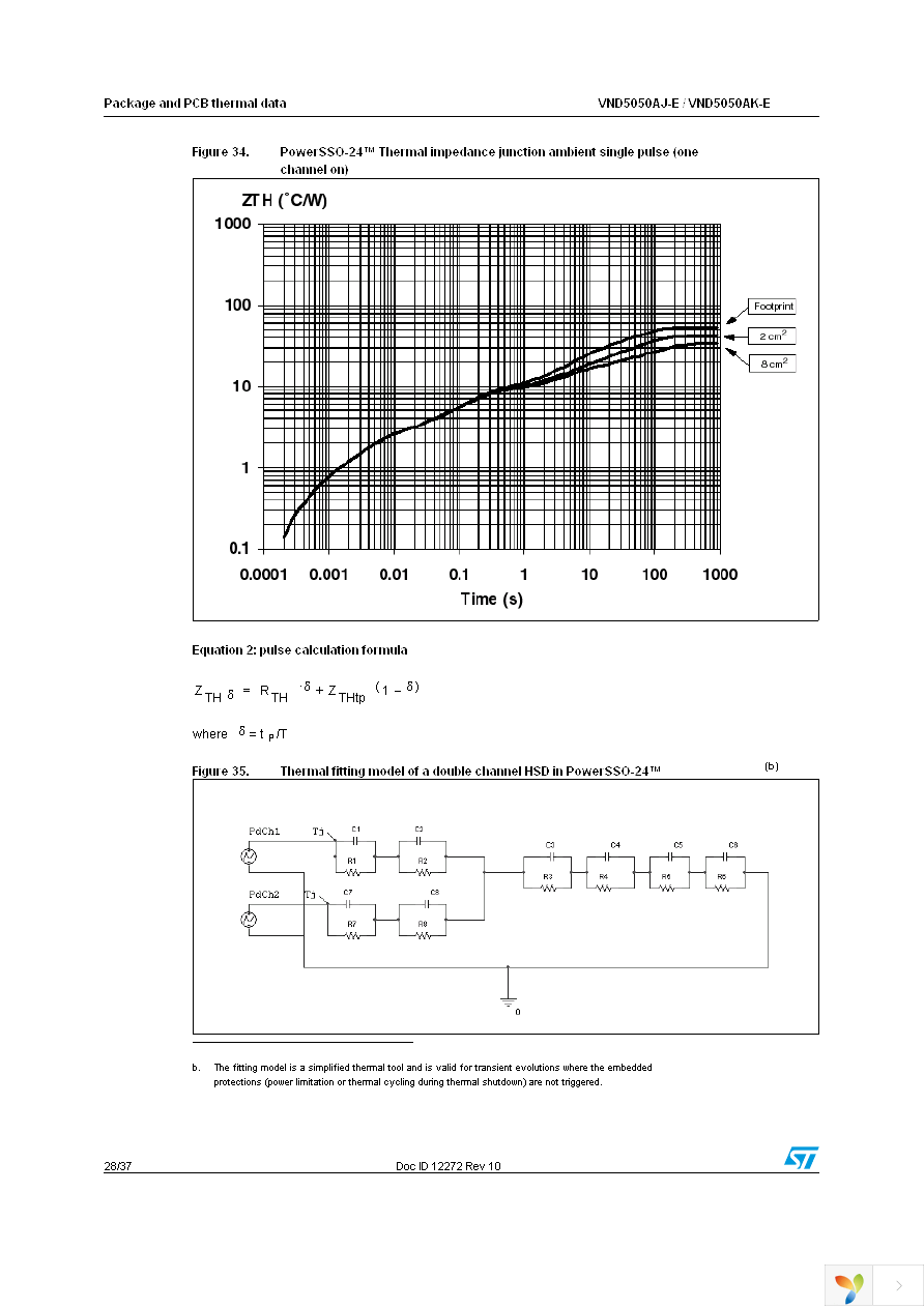 VND5050AJTR-E Page 28