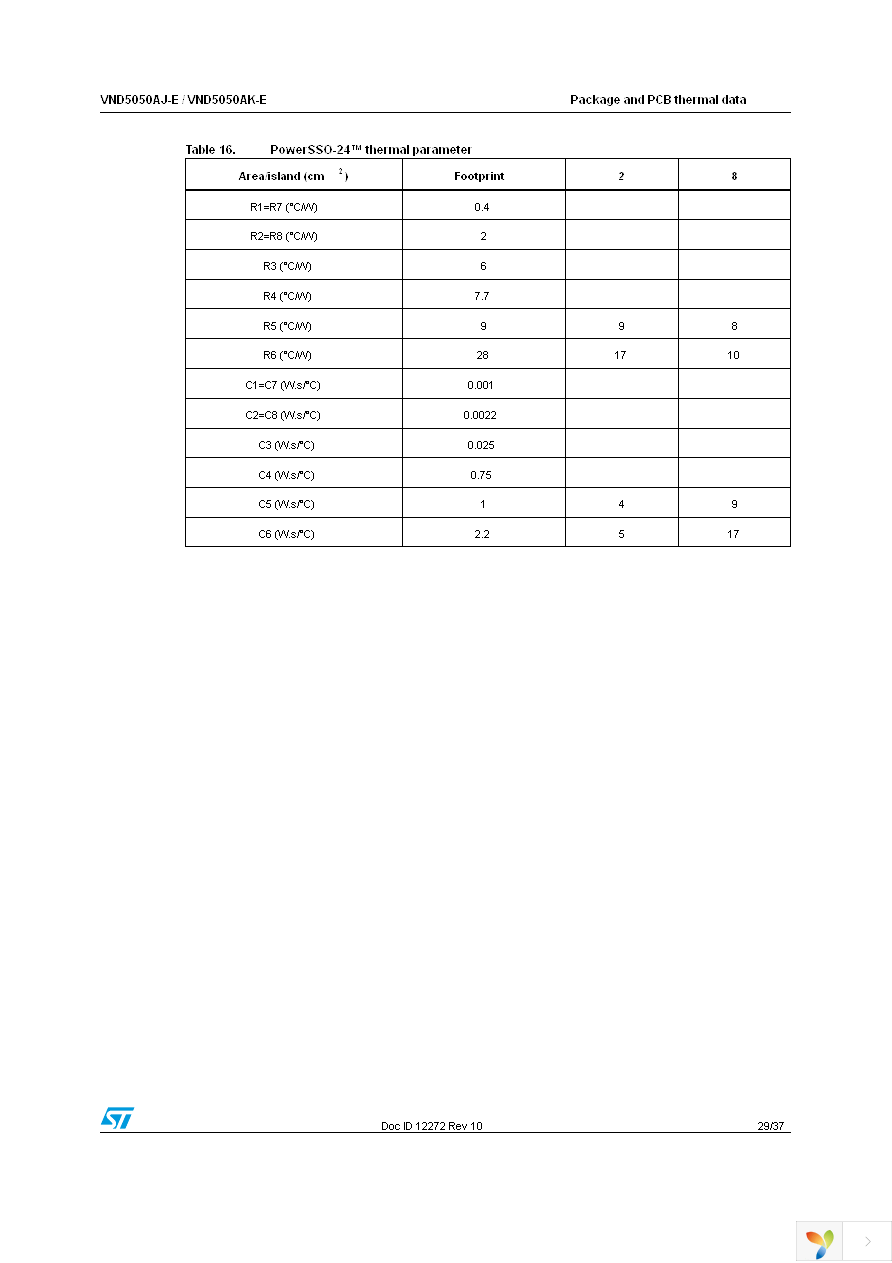 VND5050AJTR-E Page 29