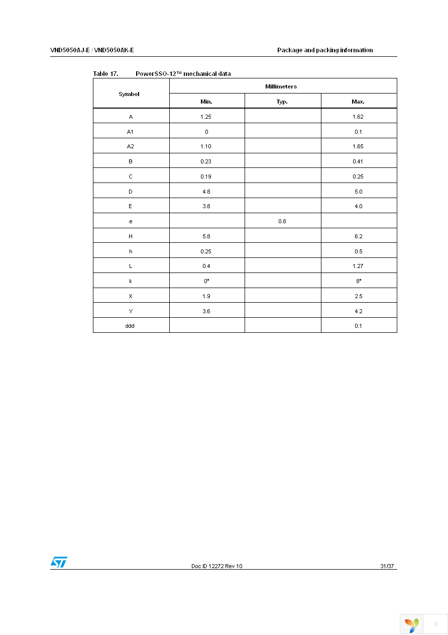 VND5050AJTR-E Page 31