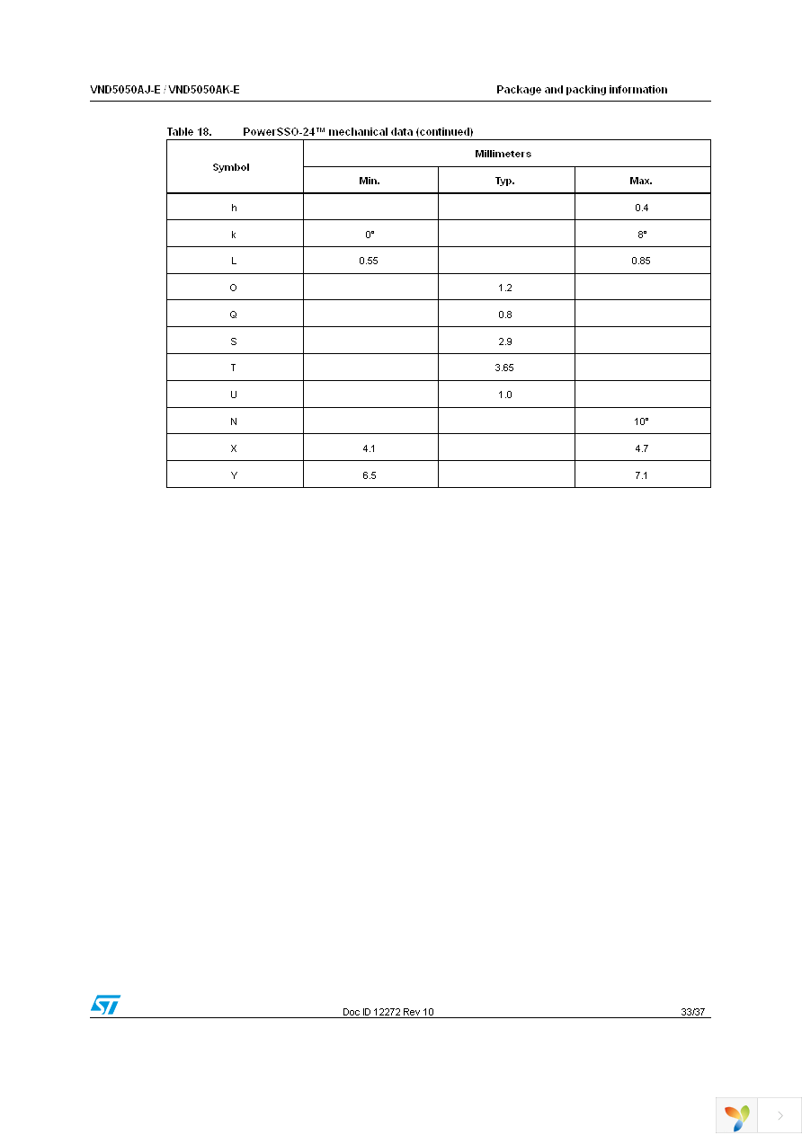 VND5050AJTR-E Page 33