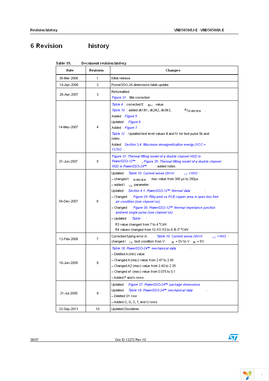 VND5050AJTR-E Page 36