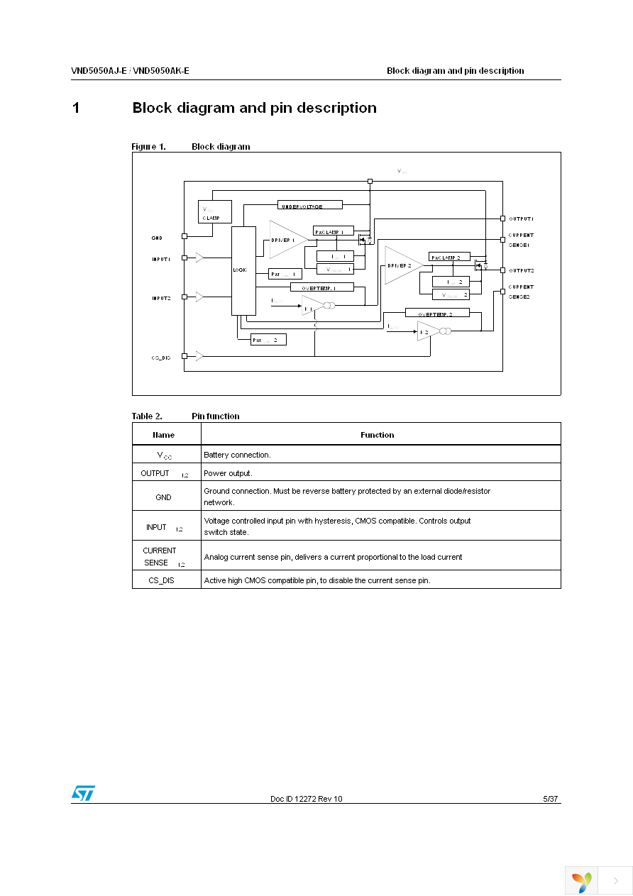 VND5050AJTR-E Page 5