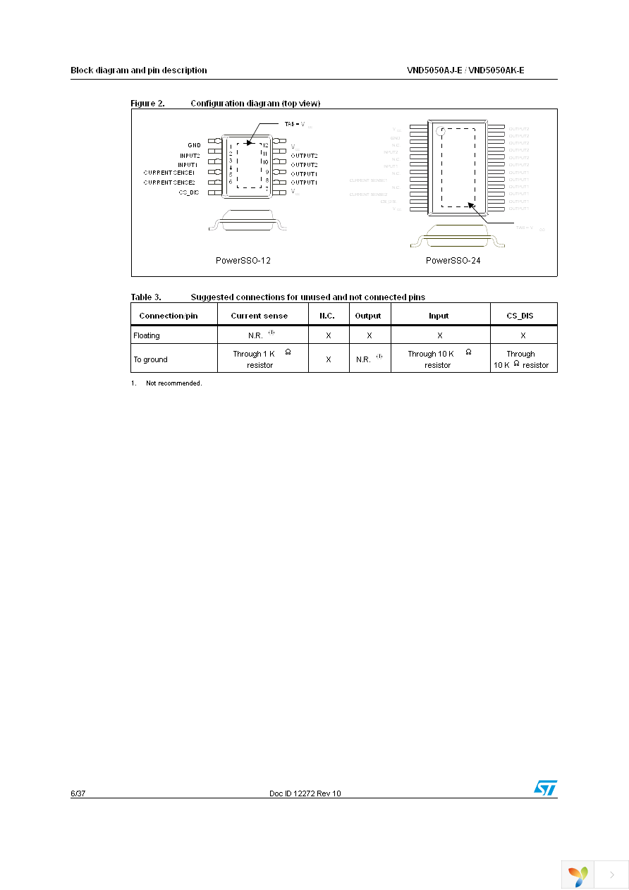 VND5050AJTR-E Page 6