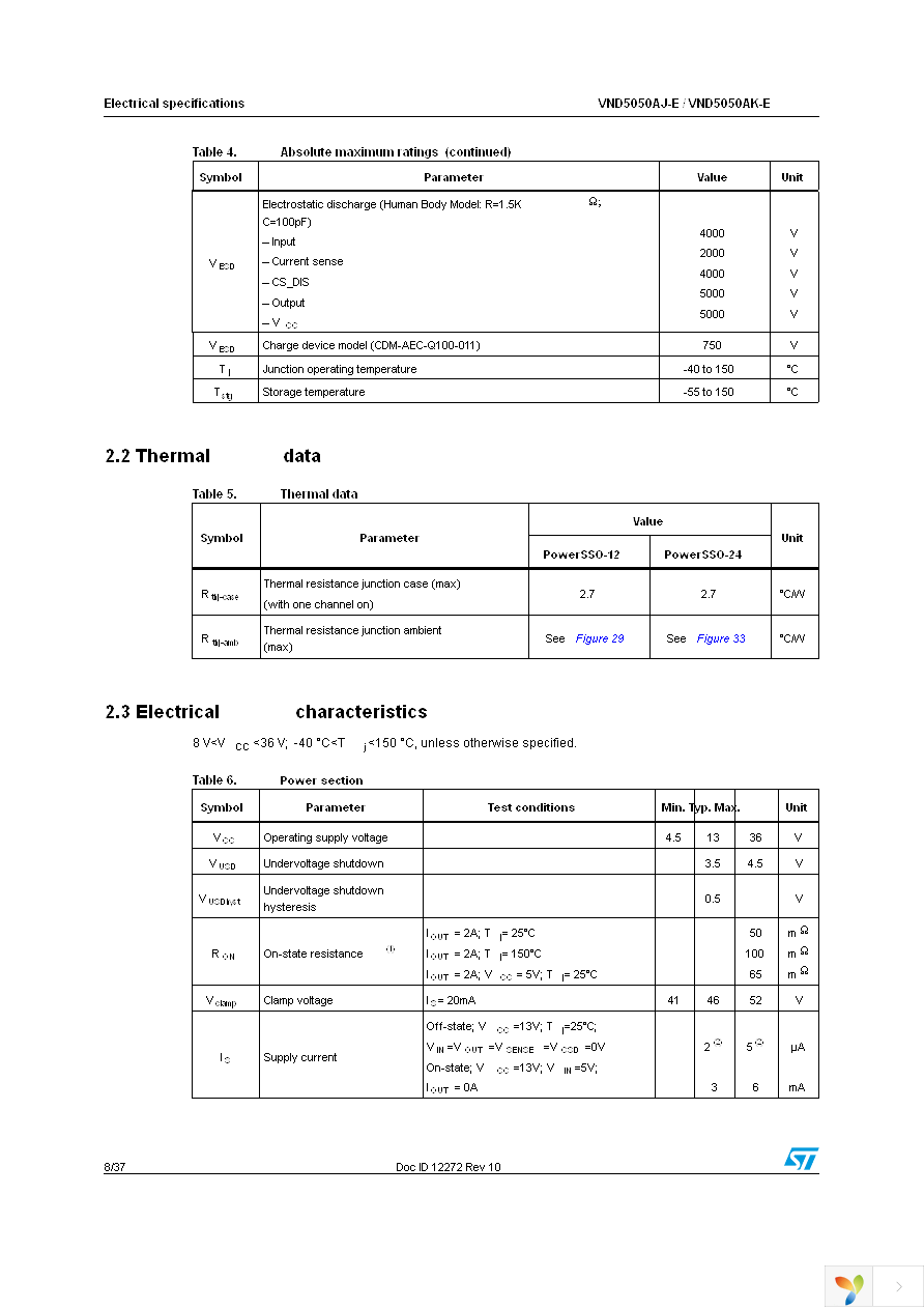 VND5050AJTR-E Page 8