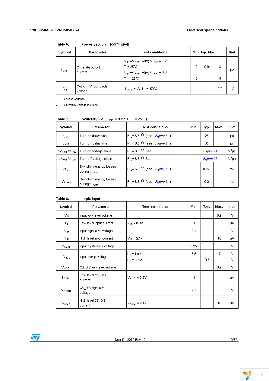 VND5050AJTR-E Page 9