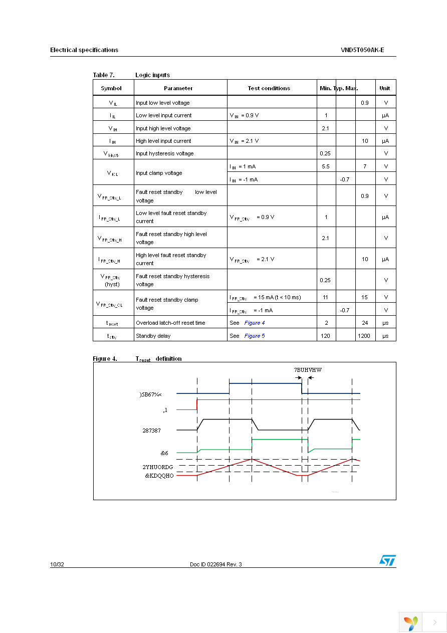 VND5T050AKTR-E Page 10