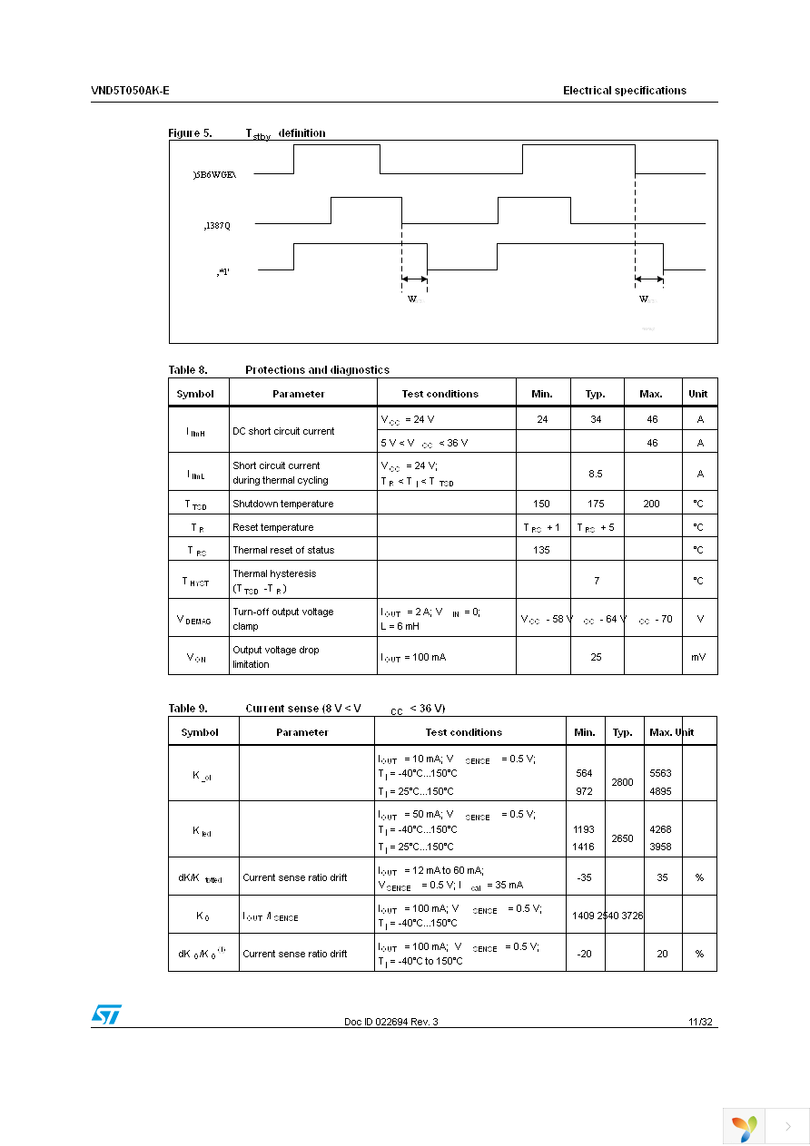 VND5T050AKTR-E Page 11