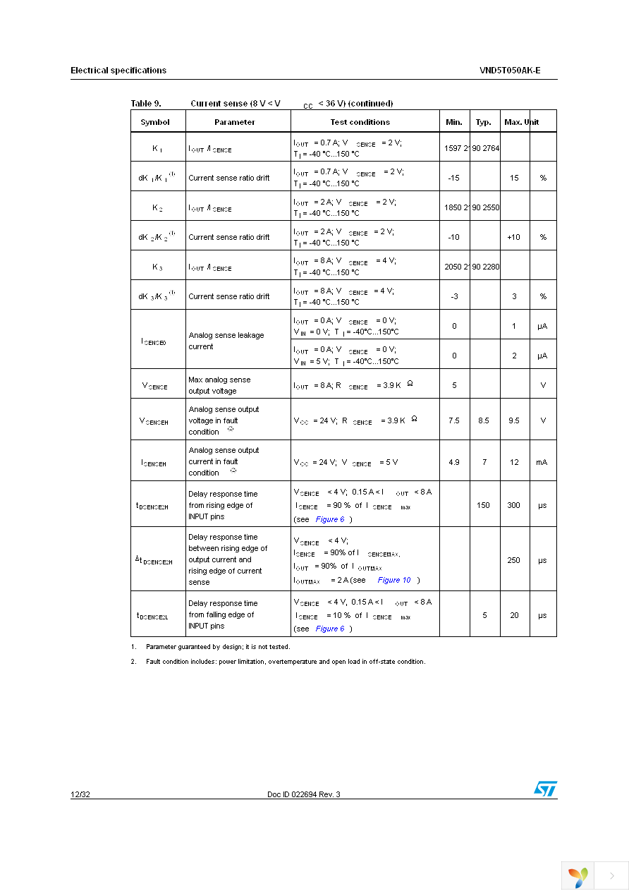 VND5T050AKTR-E Page 12