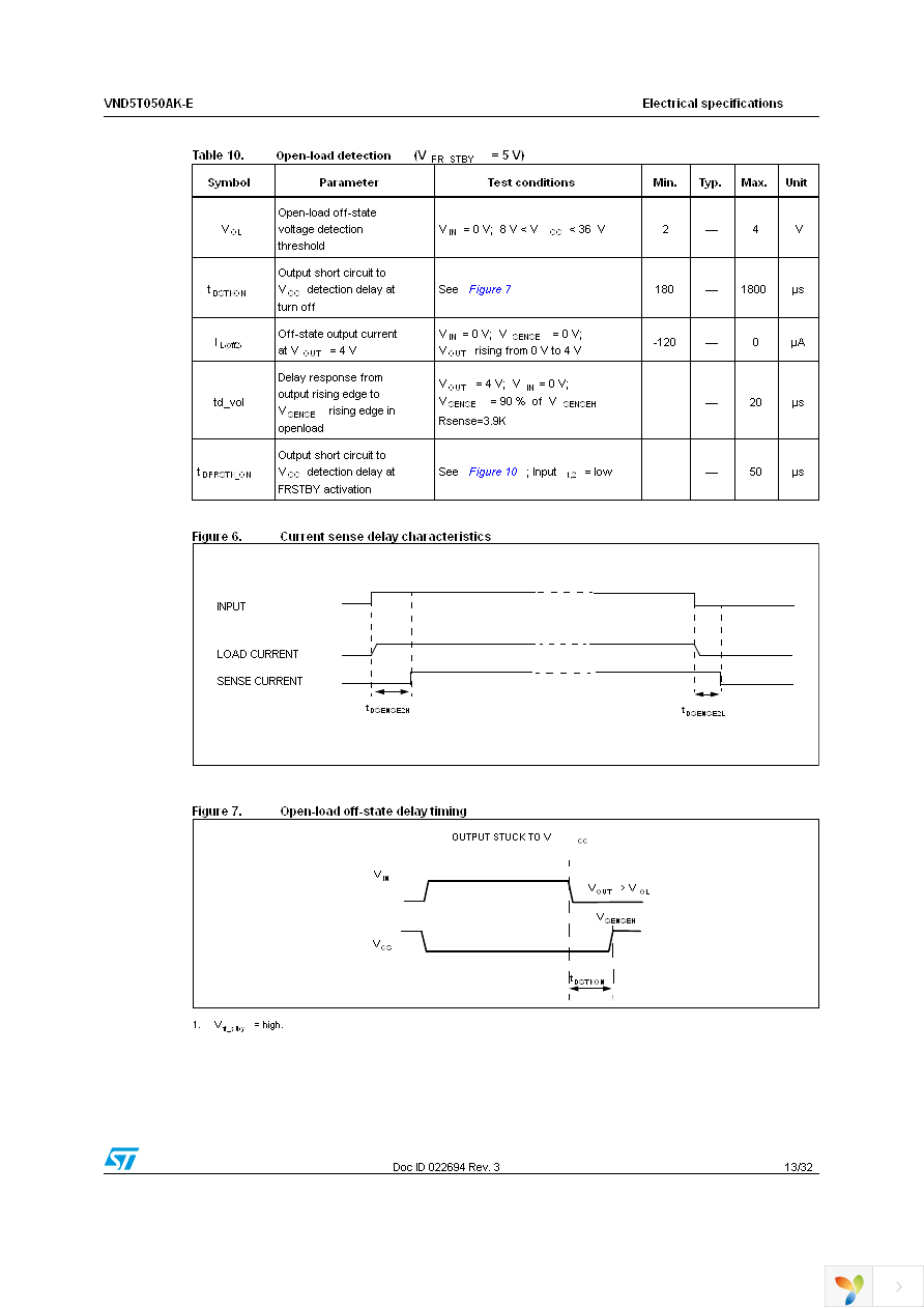 VND5T050AKTR-E Page 13