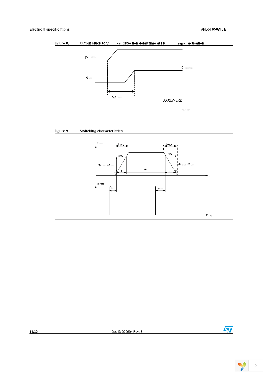 VND5T050AKTR-E Page 14